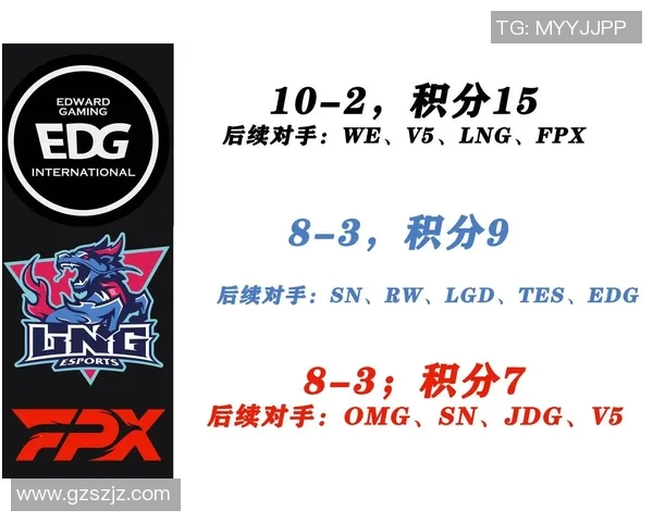 esports数据职业联赛最新积分榜EDG以59分稳居第一位置引发关注