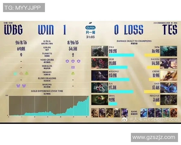 2026电竞新闻全明星赛中TES战队意识表现分析与战术探讨